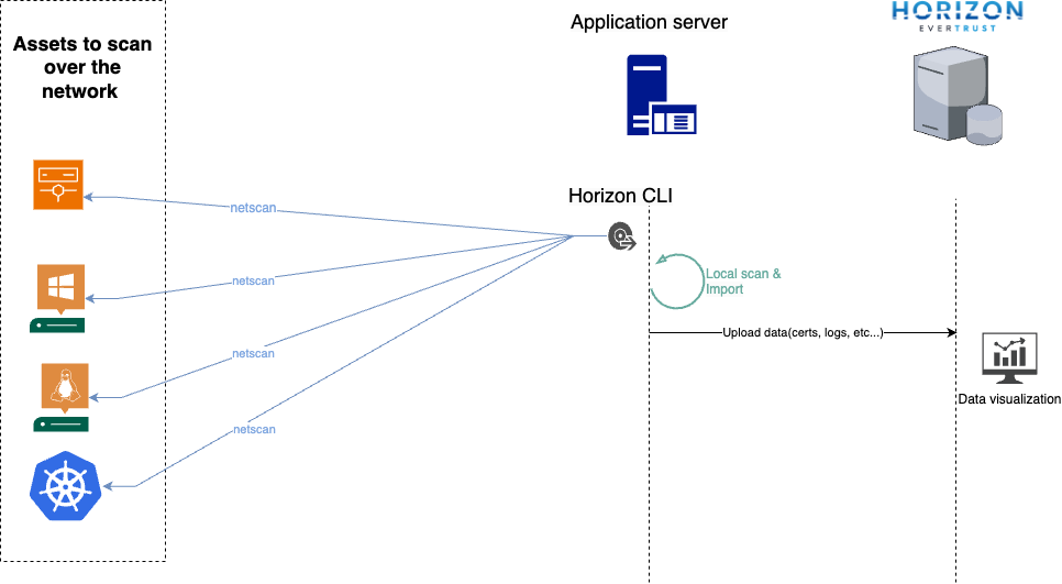 Horizon Client Discovery