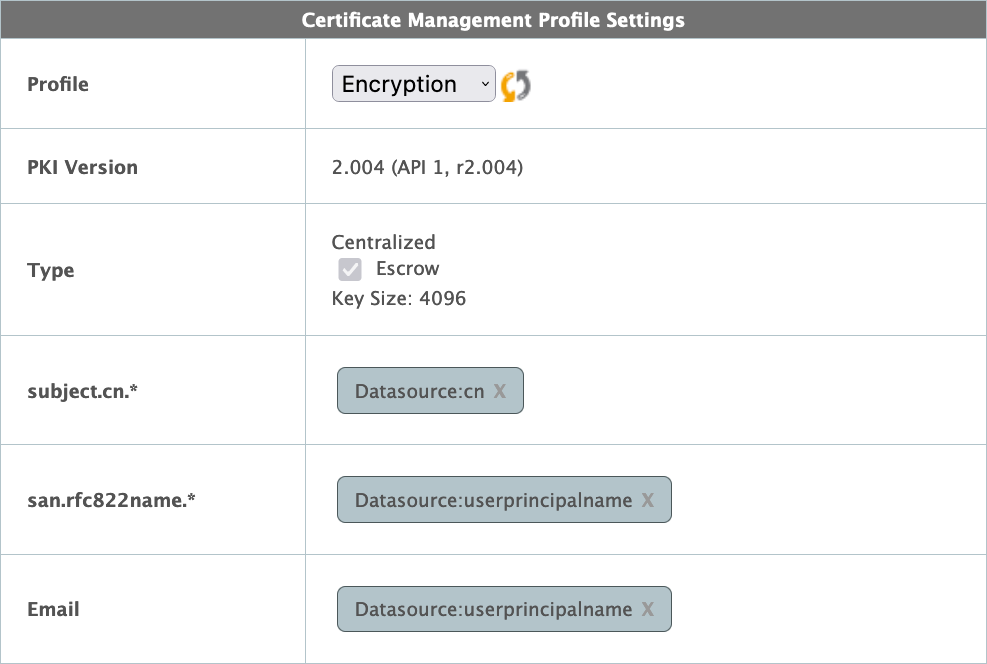 Field Mapping on CMS
